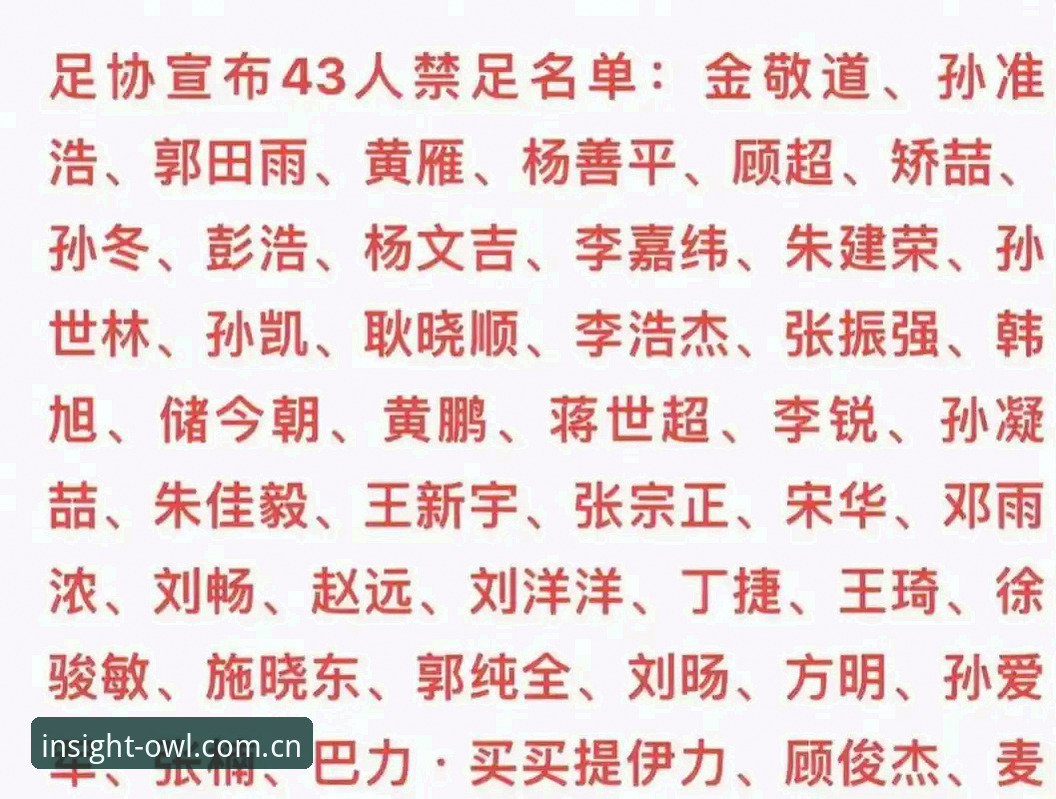 猫头鹰体育比分提醒安卓版 足协第三批禁足名单震撼发布,中国足球乱象何时终结?