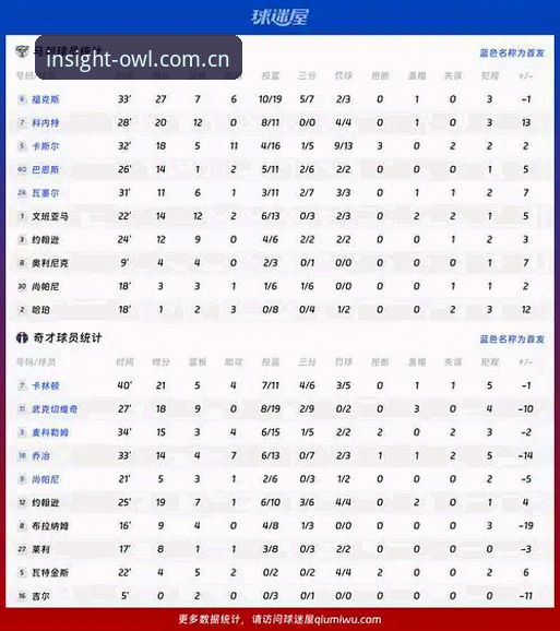 猫头鹰体育实时数据 vs 传统赛事统计：哪个更能洞察赛场先机？